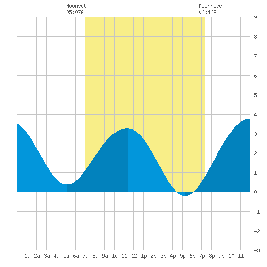 Quinby Creek tide chart for Monday, September 16, 2024