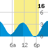 Quinby Creek tide chart for Monday, September 16, 2024