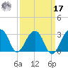 Quinby Creek tide chart for Tuesday, September 17, 2024