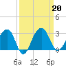 Quinby Creek tide chart for Friday, September 20, 2024