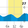 Quinby Creek tide chart for Friday, September 27, 2024