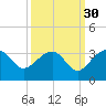Quinby Creek tide chart for Monday, September 30, 2024