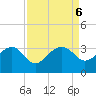 Quinby Creek tide chart for Friday, September 6, 2024