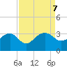 Quinby Creek tide chart for Saturday, September 7, 2024