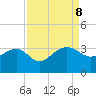 Quinby Creek tide chart for Sunday, September 8, 2024