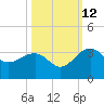 Quinby Creek tide chart for Saturday, October 12, 2024