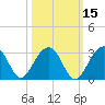 Quinby Creek tide chart for Tuesday, October 15, 2024
