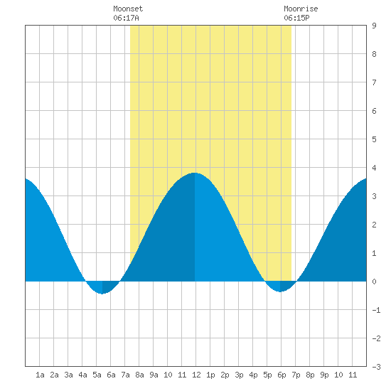 Quinby Creek tide chart for Wednesday, October 16, 2024