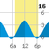 Quinby Creek tide chart for Wednesday, October 16, 2024