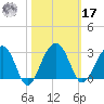 Quinby Creek tide chart for Thursday, October 17, 2024