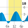 Quinby Creek tide chart for Friday, October 18, 2024