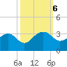 Quinby Creek tide chart for Sunday, October 6, 2024