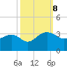 Quinby Creek tide chart for Tuesday, October 8, 2024