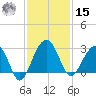 Quinby Creek tide chart for Friday, November 15, 2024