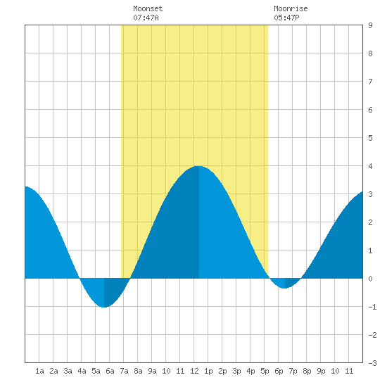 Quinby Creek tide chart for Saturday, November 16, 2024