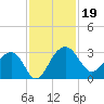 Quinby Creek tide chart for Tuesday, November 19, 2024