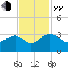 Quinby Creek tide chart for Friday, November 22, 2024