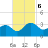 Quinby Creek tide chart for Wednesday, November 6, 2024