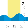 Quinby Creek tide chart for Thursday, November 7, 2024