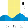 Quinby Creek tide chart for Friday, November 8, 2024