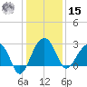 Quinby Creek tide chart for Sunday, December 15, 2024