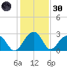 Quinby Creek tide chart for Monday, December 30, 2024