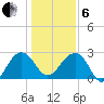 Quinby Creek tide chart for Monday, January 6, 2025