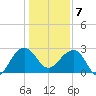Quinby Creek tide chart for Tuesday, January 7, 2025