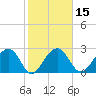 Quinby Creek tide chart for Saturday, February 15, 2025