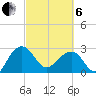 Quinby Creek tide chart for Thursday, March 6, 2025