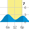 Quinby Creek tide chart for Friday, March 7, 2025