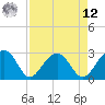 Quinby Creek tide chart for Saturday, April 12, 2025