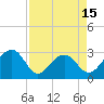 Quinby Creek tide chart for Tuesday, April 15, 2025