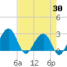Quinby Creek tide chart for Wednesday, April 30, 2025