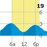 Quinby Creek tide chart for Monday, May 19, 2025