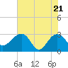 Quinby Creek tide chart for Wednesday, May 21, 2025