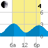 Quinby Creek tide chart for Sunday, May 4, 2025
