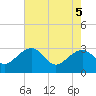 Quinby Creek tide chart for Monday, May 5, 2025