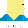 Quinby Creek tide chart for Tuesday, July 1, 2025