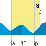 Quinby Creek tide chart for Tuesday, July 8, 2025