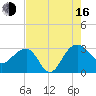 Quinby Creek tide chart for Saturday, August 16, 2025