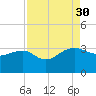 Quinby Creek tide chart for Saturday, August 30, 2025