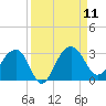 Quinby Creek tide chart for Thursday, September 11, 2025