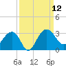 Quinby Creek tide chart for Friday, September 12, 2025