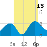 Quinby Creek tide chart for Saturday, September 13, 2025