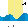 Quinby Creek tide chart for Tuesday, September 16, 2025