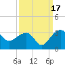 Quinby Creek tide chart for Wednesday, September 17, 2025