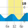 Quinby Creek tide chart for Thursday, September 18, 2025