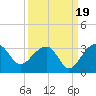 Quinby Creek tide chart for Friday, September 19, 2025