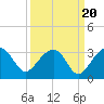 Quinby Creek tide chart for Saturday, September 20, 2025